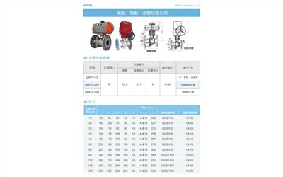 氣動法蘭球塞閥